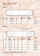 Perforación Pozos agua